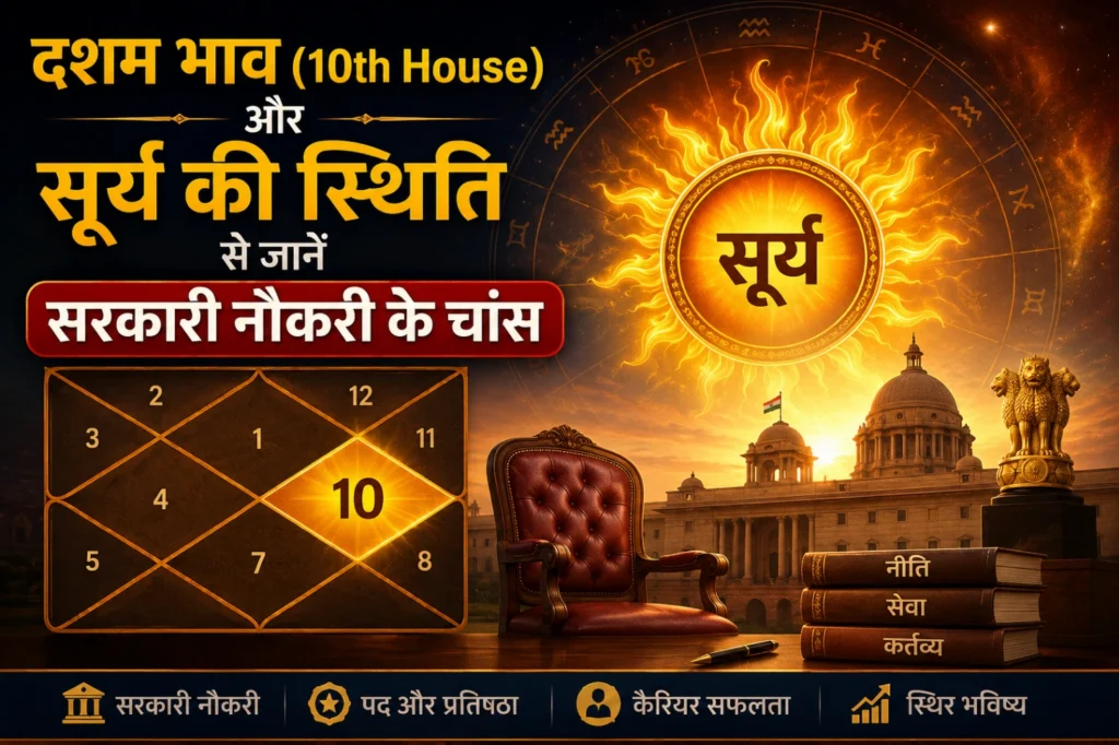 दशम भाव और सूर्य की स्थिति से सरकारी नौकरी के चांस दर्शाती ज्योतिषीय featured image, कुंडली, सूर्य देव, सरकारी भवन और करियर सफलता का प्रतीक