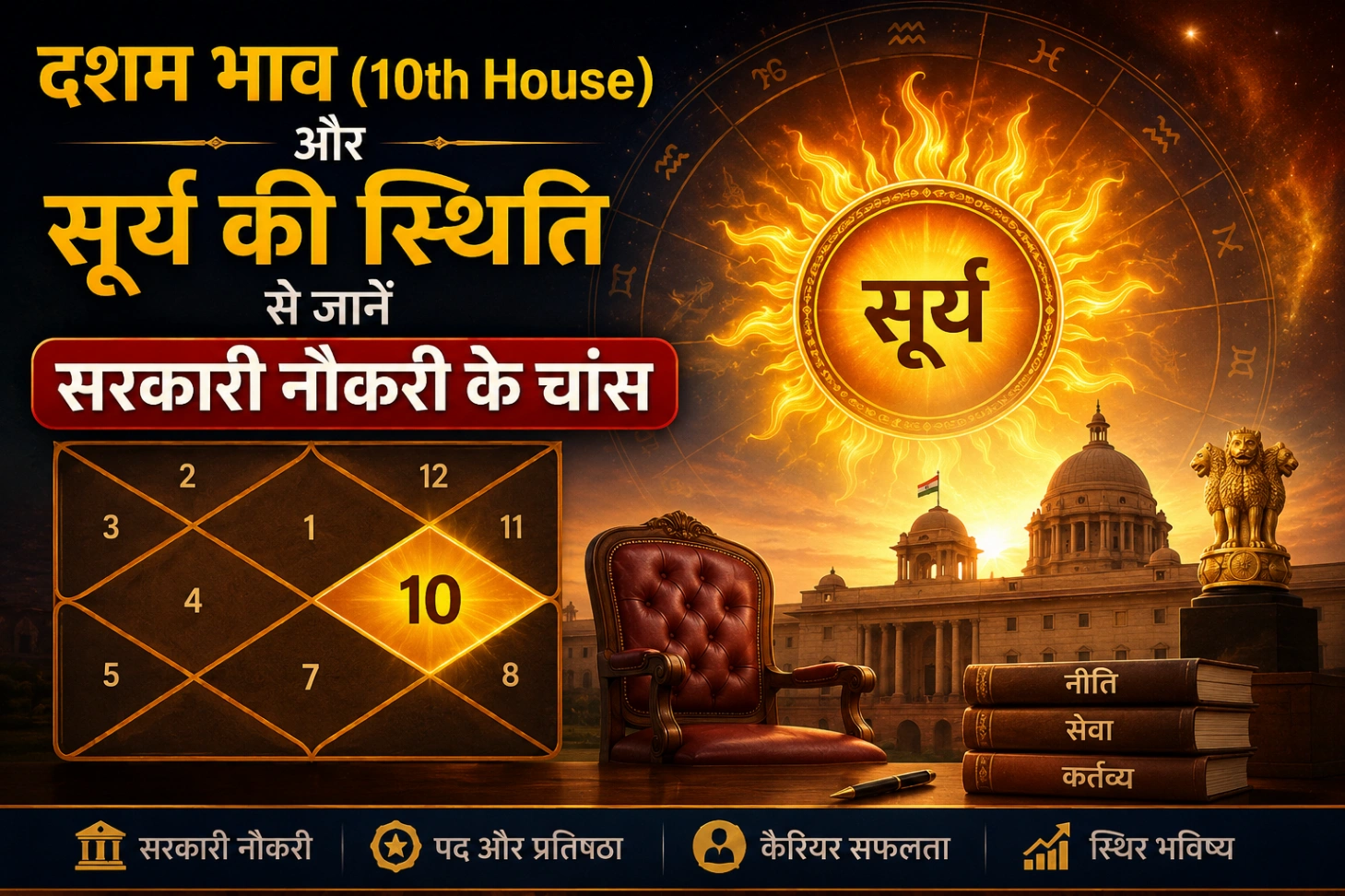 दशम भाव (10th House) और सूर्य की स्थिति से जानें सरकारी नौकरी के चांस